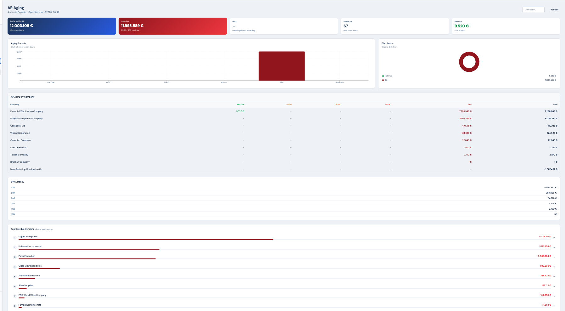 Finance AP Aging Dashboard