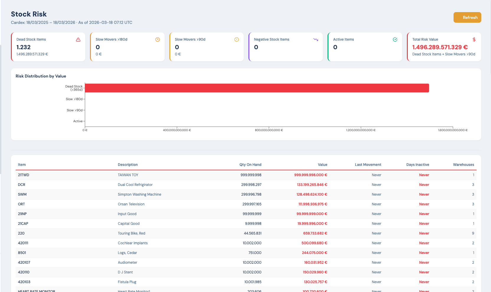 OperoBoard Inventory Dashboard