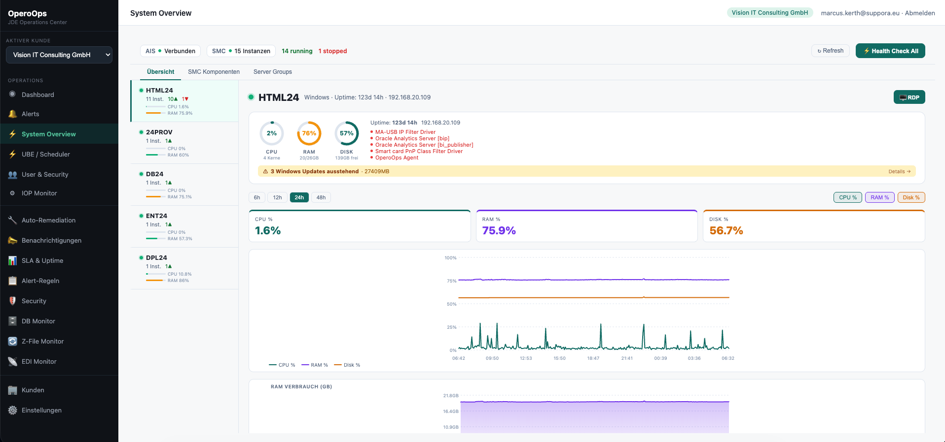 OperoOps System Overview
