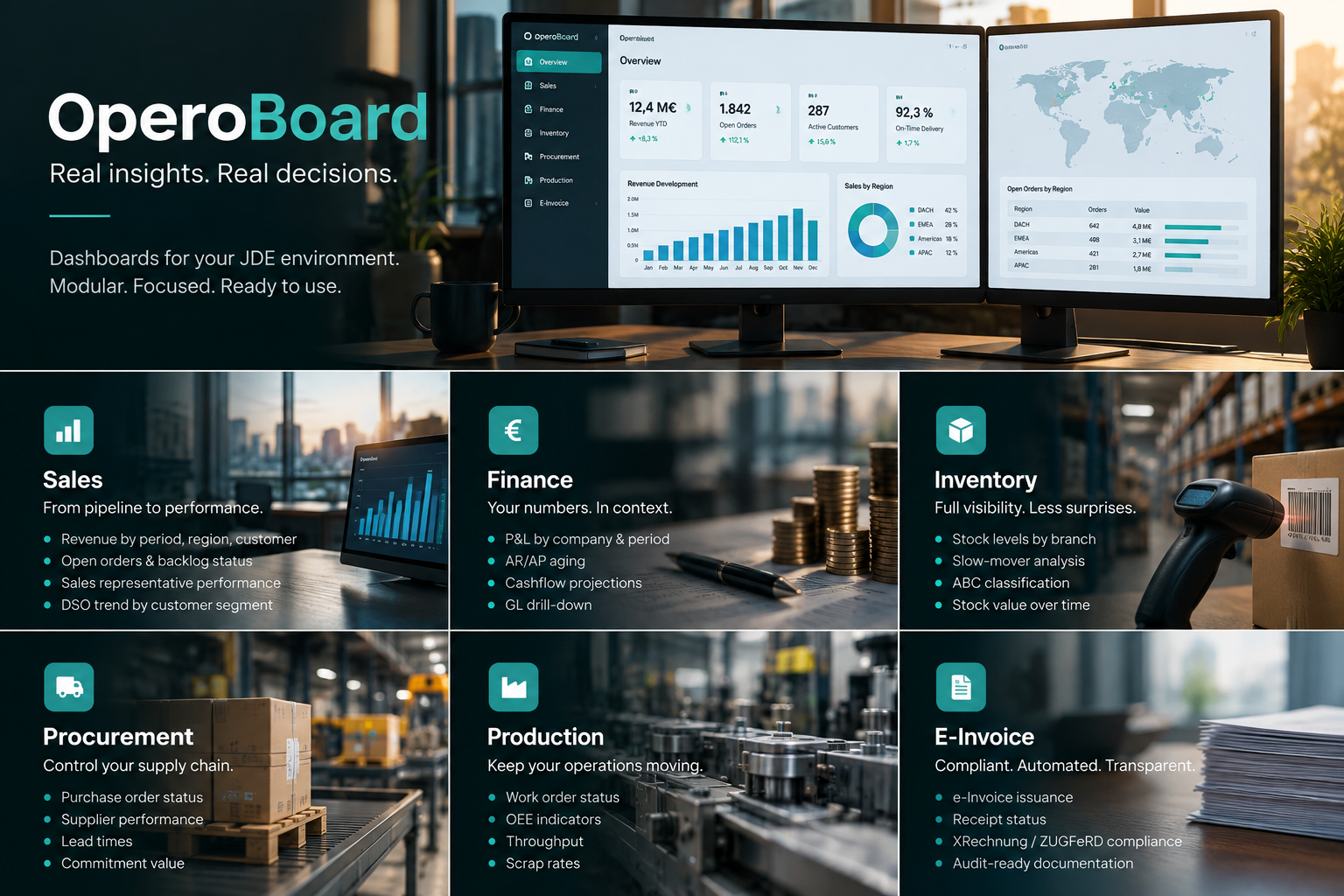 OperoBoard overview for JD Edwards EnterpriseOne with sales, finance, inventory, procurement, production and e-invoice dashboards