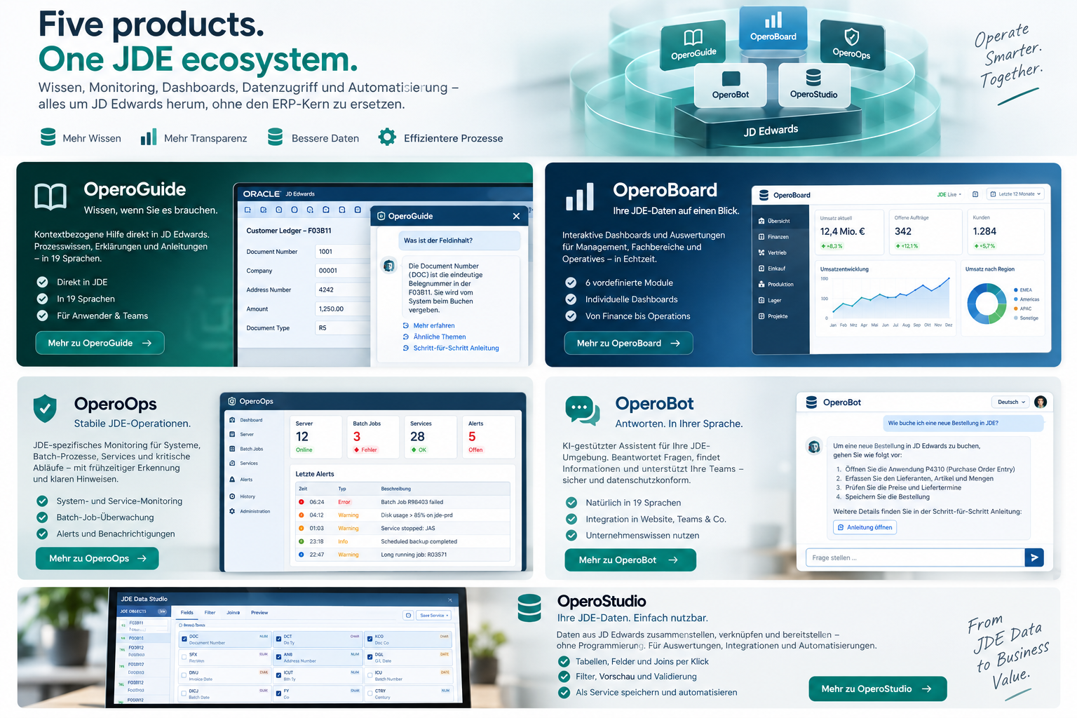 Opero Suite around JD Edwards EnterpriseOne