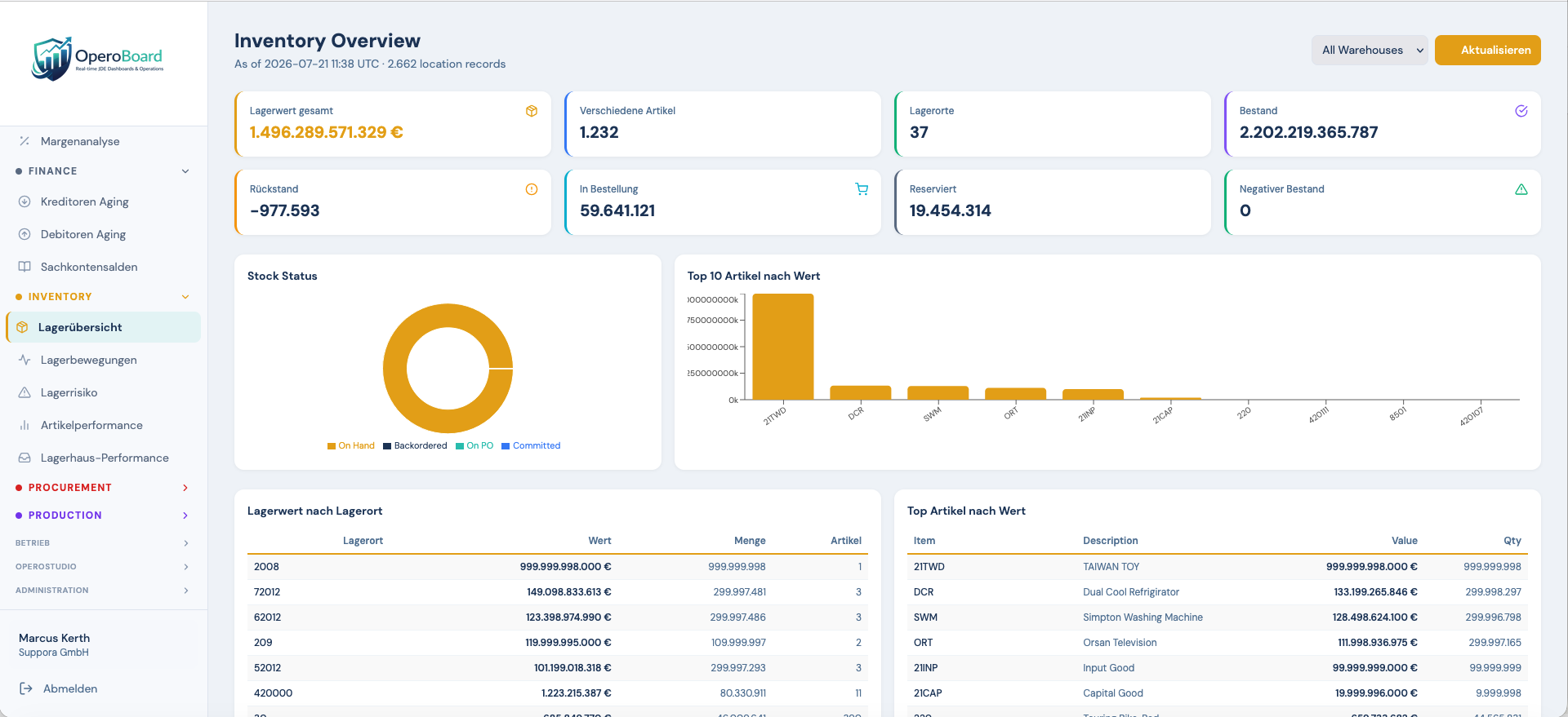 OperoBoard inventory dashboard