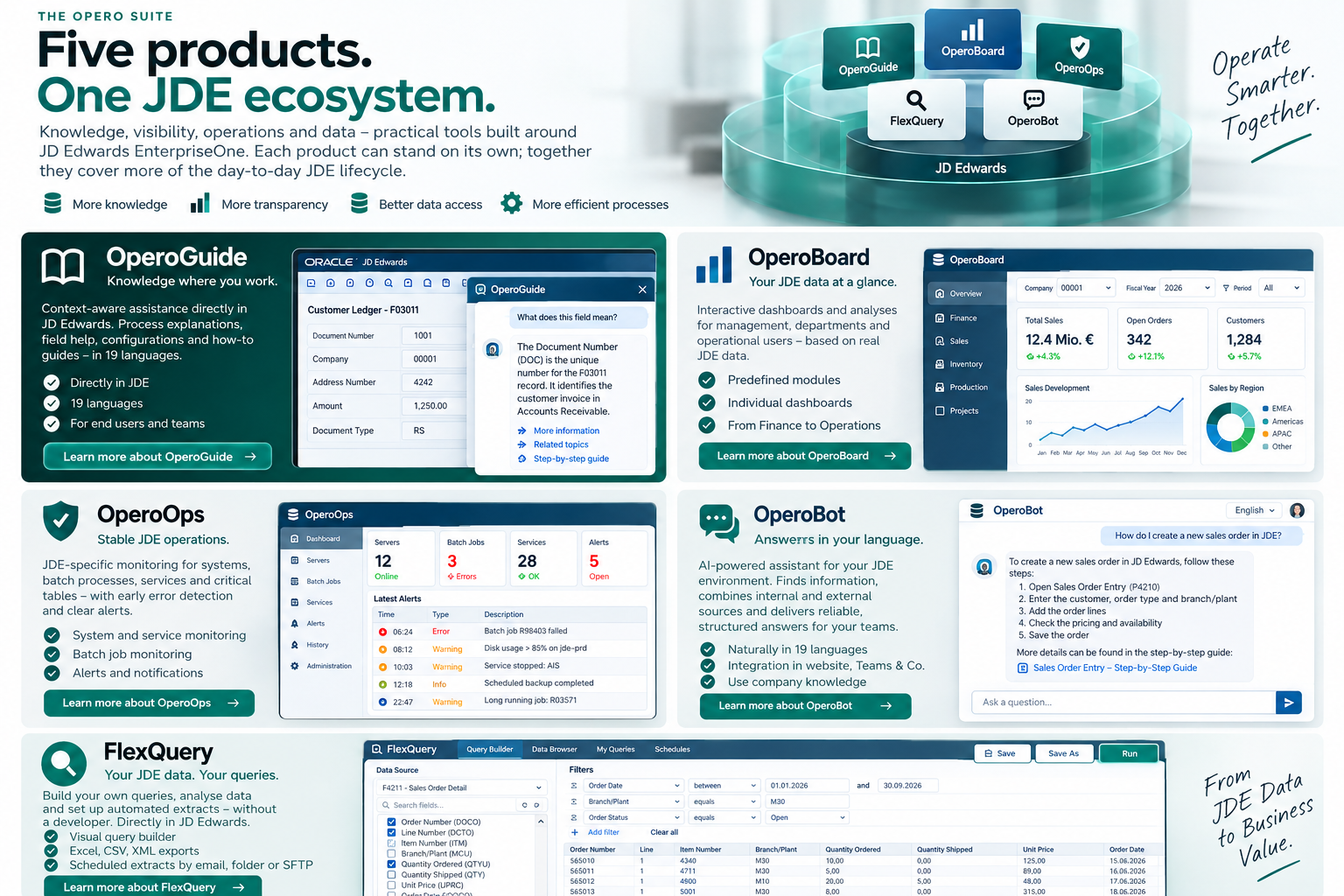Overview of the five Suppora software products for JD Edwards